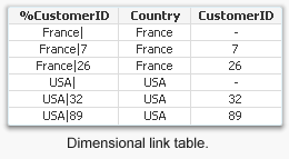Dimensional link table.png